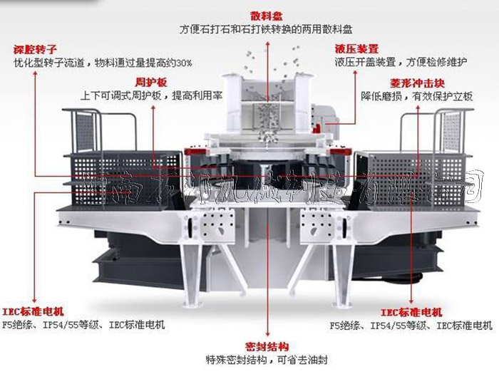 制砂機原理