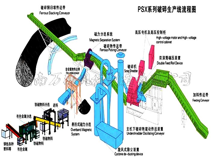 金屬粉碎生產線