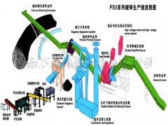 900廢鋼破碎生產線現場